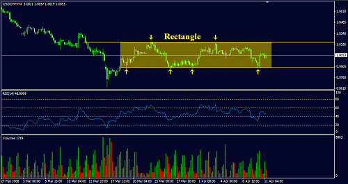 usdchf-11-4-2008.gif‏