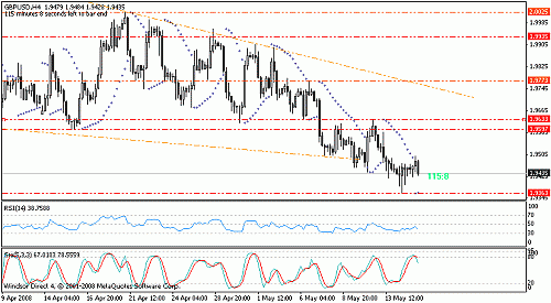 gbp 14-5.gif‏