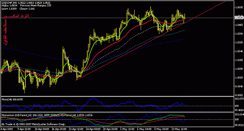 usdchf-h4.gif‏