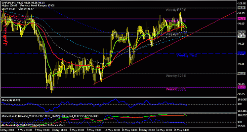 chfjpy-h1.gif‏