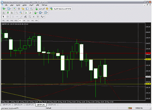 gbp-jpy.gif‏