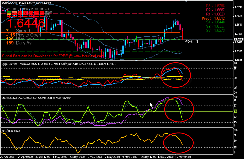 EURAUD ST 4H.png‏