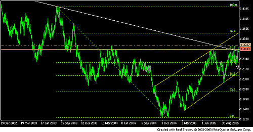usdchf1.PNG‏
