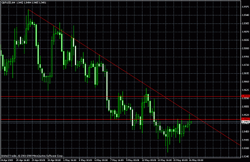 gbpusd 4h.gif‏