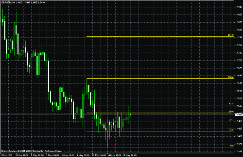 gbpusd 4h2.gif‏