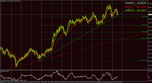 audnzd.gif‏