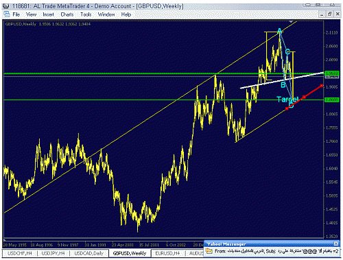 gbp2.gif‏