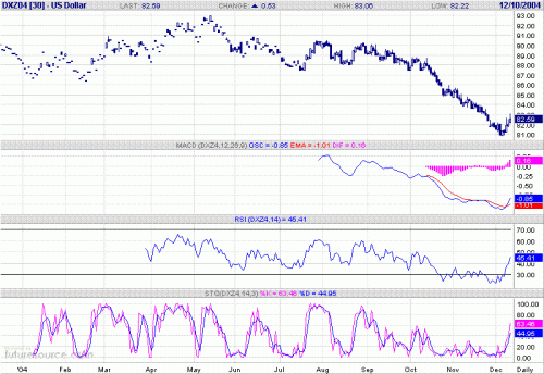 usindex.GIF‏