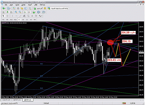 gbp-jpy.gif‏