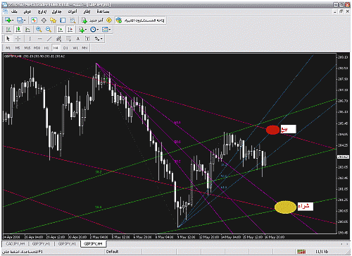 gbp-jpy.gif‏