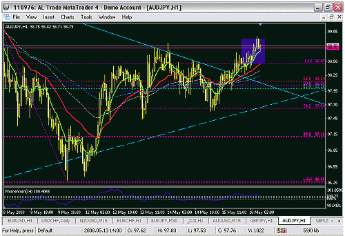 AUD-JPY.gif‏