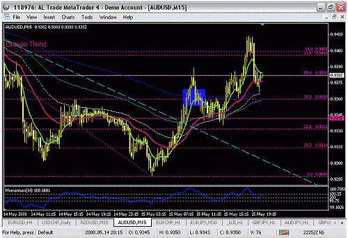 AUD-USD+20.gif‏