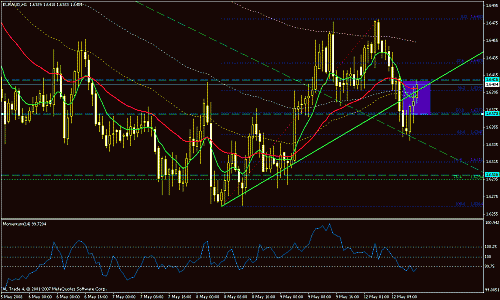 EUR-AUD.gif‏