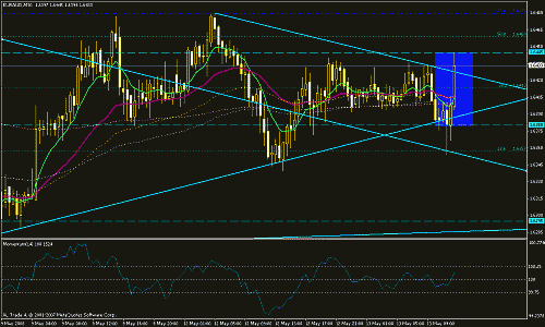 EUR-AUD-70.gif‏