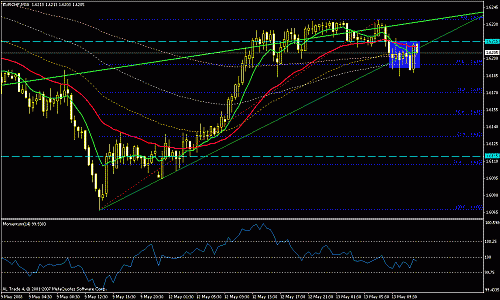 EUR-CHF.gif‏