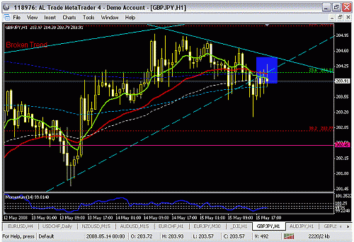 GBP-JPY-40.gif‏