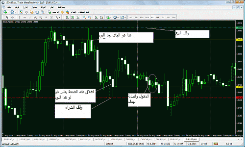 eurusd1st.gif‏