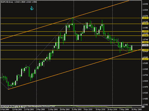 eurcad-d1.gif‏