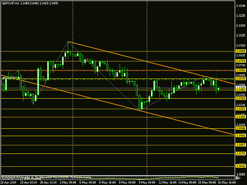 gbpchf-d1.gif‏