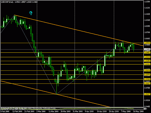 usdchf-d1.gif‏