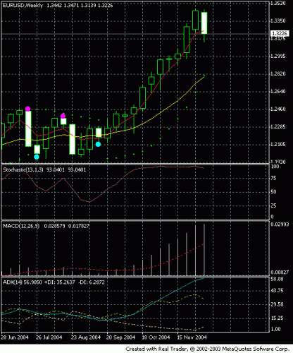 eurusd.GIF‏