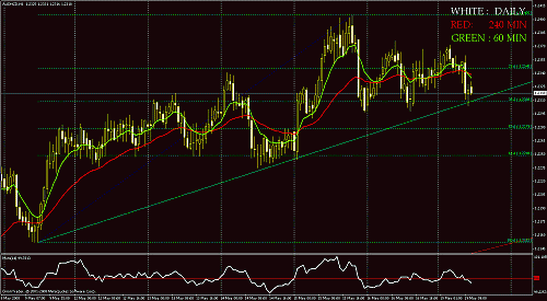 audnzd.gif‏