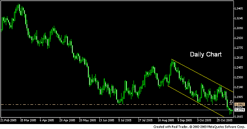 eurusd.PNG‏