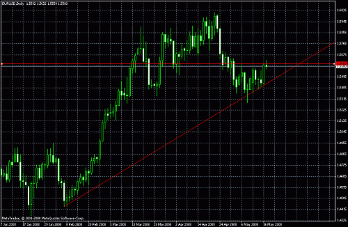 eurusd 1d.gif‏