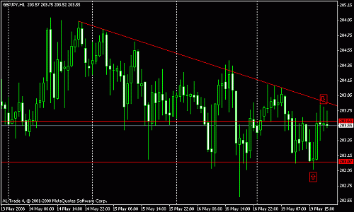 gbpjpy.gif‏