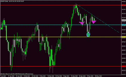 eur jpy dly.gif‏