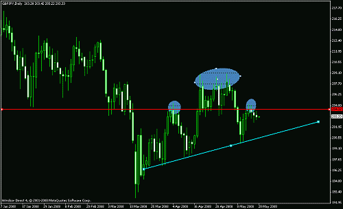 gbp jpy daily.gif‏