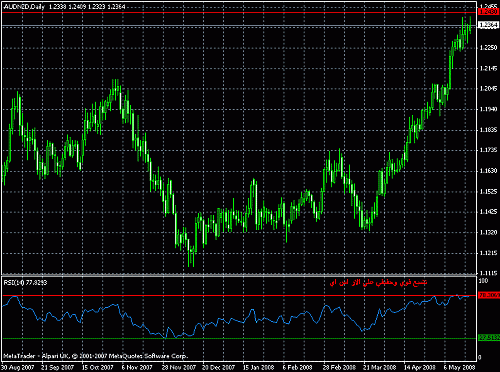 audnzd.gif‏