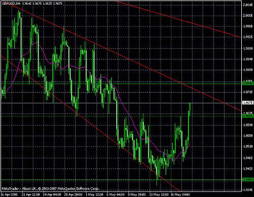 gbp5.gif‏