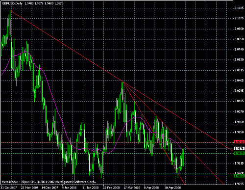 gbp6.gif‏