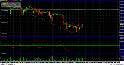 USD-CAD.PNG‏