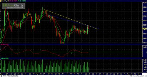 GBP- JPY.PNG‏