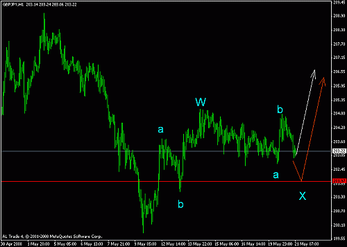 jpy 4.gif‏