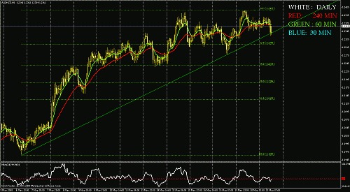 audnzd.gif‏