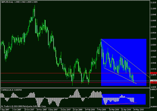 gbp.gif‏