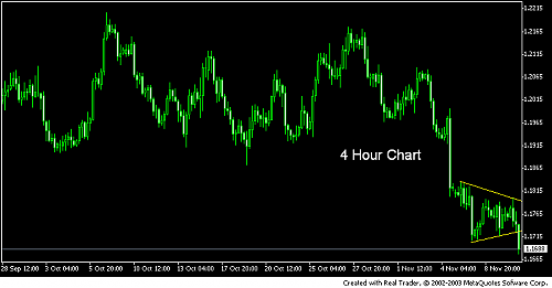 eurusd.PNG‏