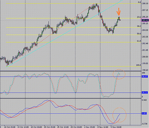 GbpJpy03.GIF‏