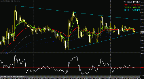 eurcad.gif‏