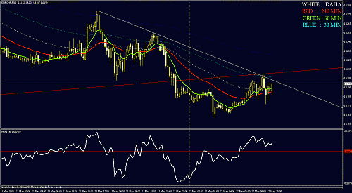 eurchf.gif‏