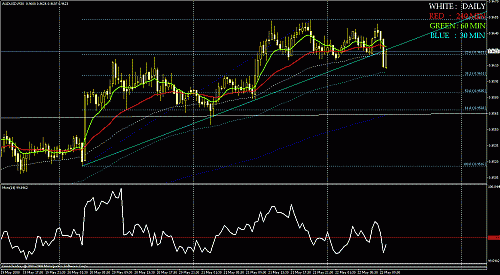 audusd.gif‏