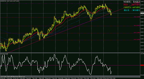 eurchf.gif‏