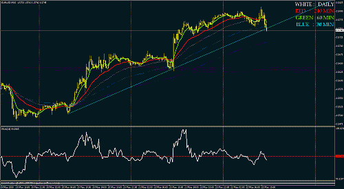 eurusd.gif‏