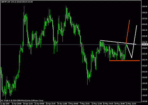 jpy 5.gif‏