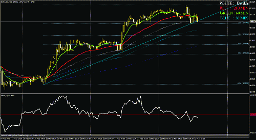 eurusd.gif‏