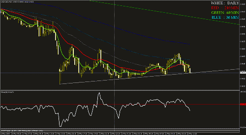 usdcad.gif‏