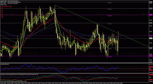 audjpy.gif‏